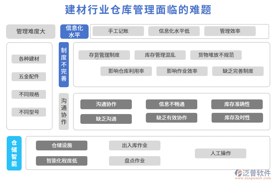 一、建材行業(yè)倉(cāng)庫(kù)管理面臨的難題