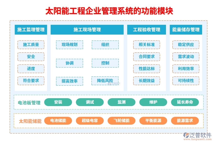 太陽(yáng)能工程企業(yè)管理系統(tǒng)的功能模塊