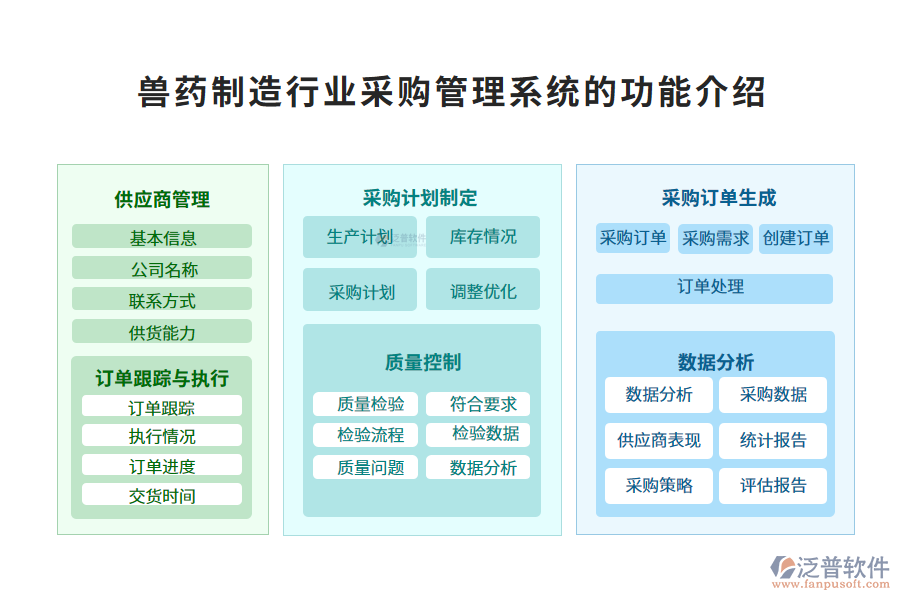 一、獸藥制造行業(yè)采購管理系統(tǒng)的功能介紹