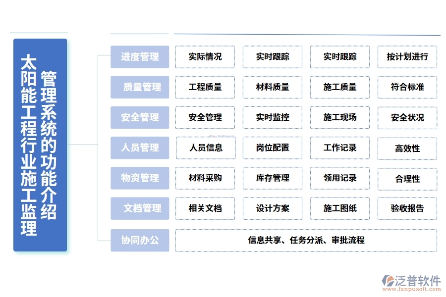 太陽能工程行業(yè)施工監(jiān)理管理系統(tǒng)的功能介紹