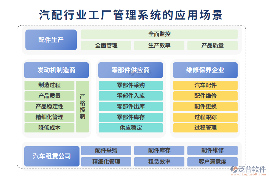 　二、汽配行業(yè)工廠管理系統(tǒng)的應用場景