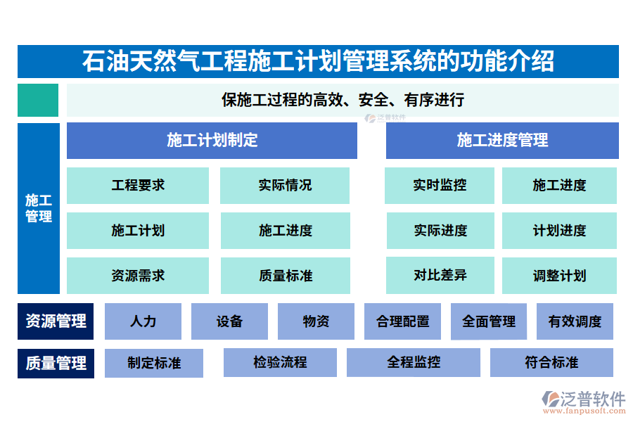 石油天然氣工程施工計(jì)劃管理系統(tǒng)的功能介紹