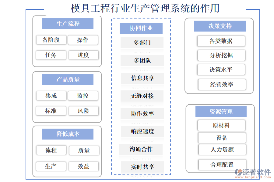 模具工程行業(yè)生產(chǎn)管理系統(tǒng)的作用