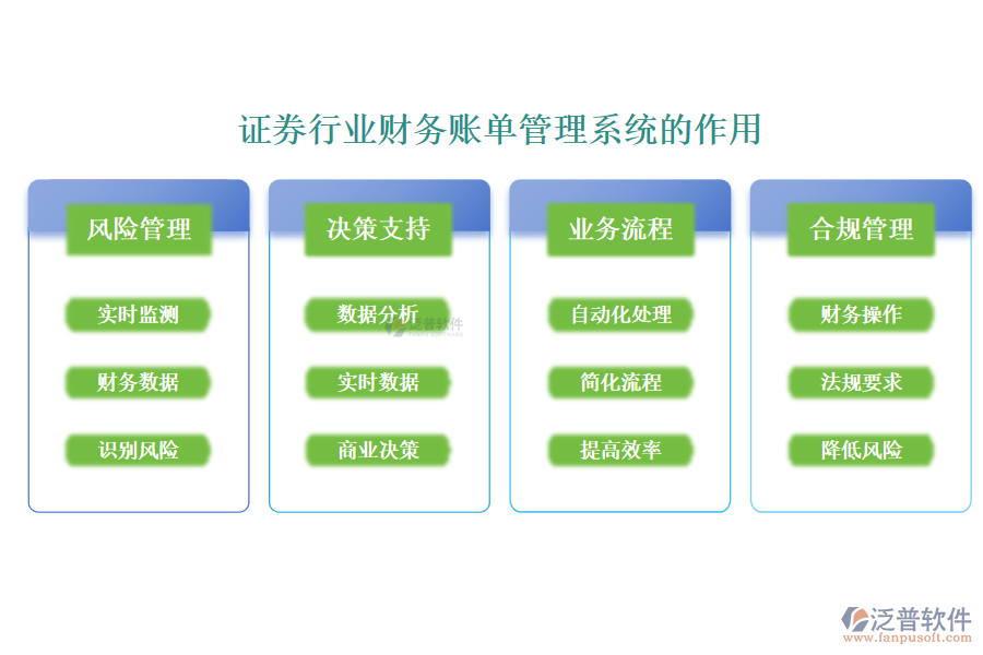 證券行業(yè)財(cái)務(wù)賬單管理系統(tǒng)的作用