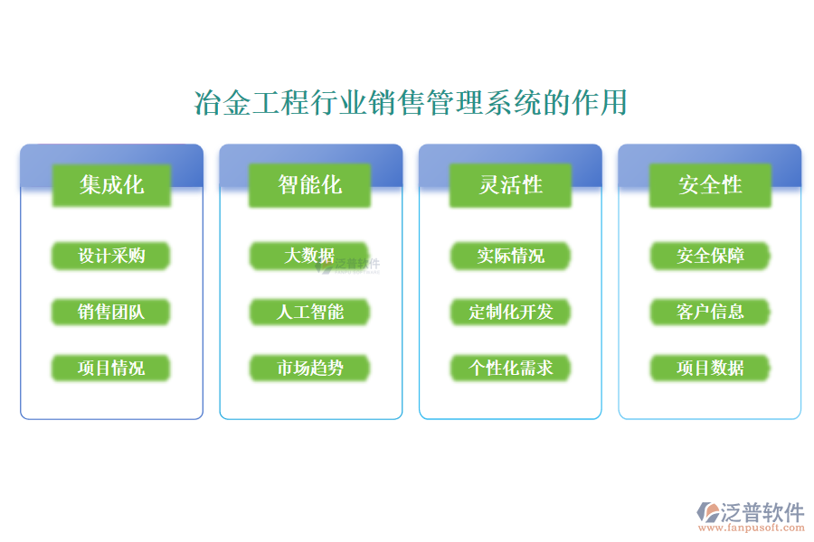 冶金工程行業(yè)銷售管理系統(tǒng)的作用