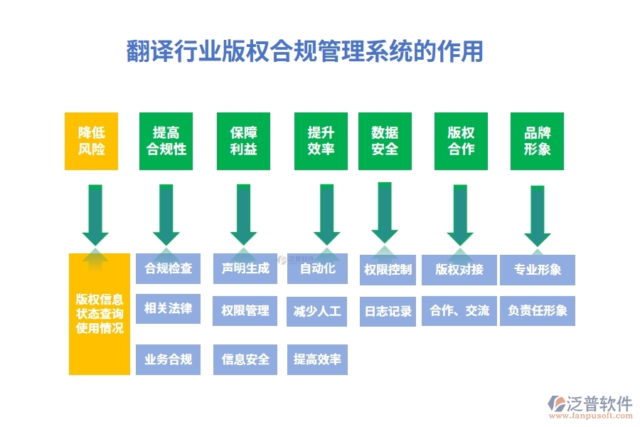 翻譯行業(yè)版權合規(guī)管理系統(tǒng)的作用