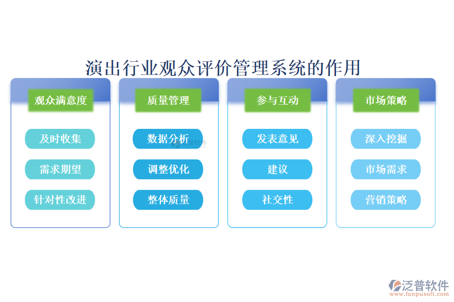 演出行業(yè)觀眾評(píng)價(jià)管理系統(tǒng)的作用