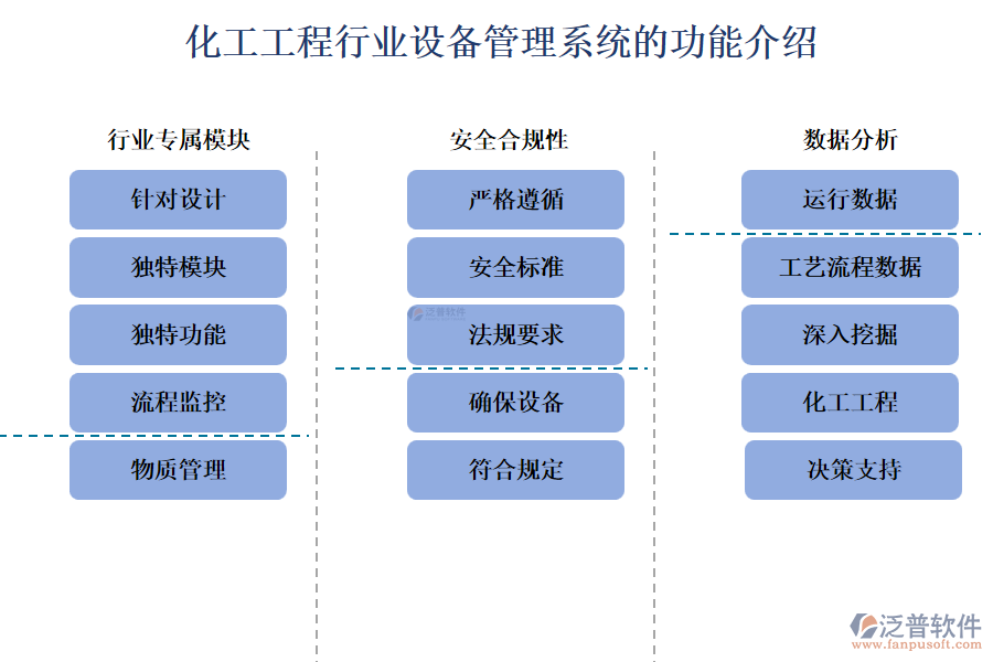 化工工程行業(yè)設(shè)備管理系統(tǒng)的功能介紹