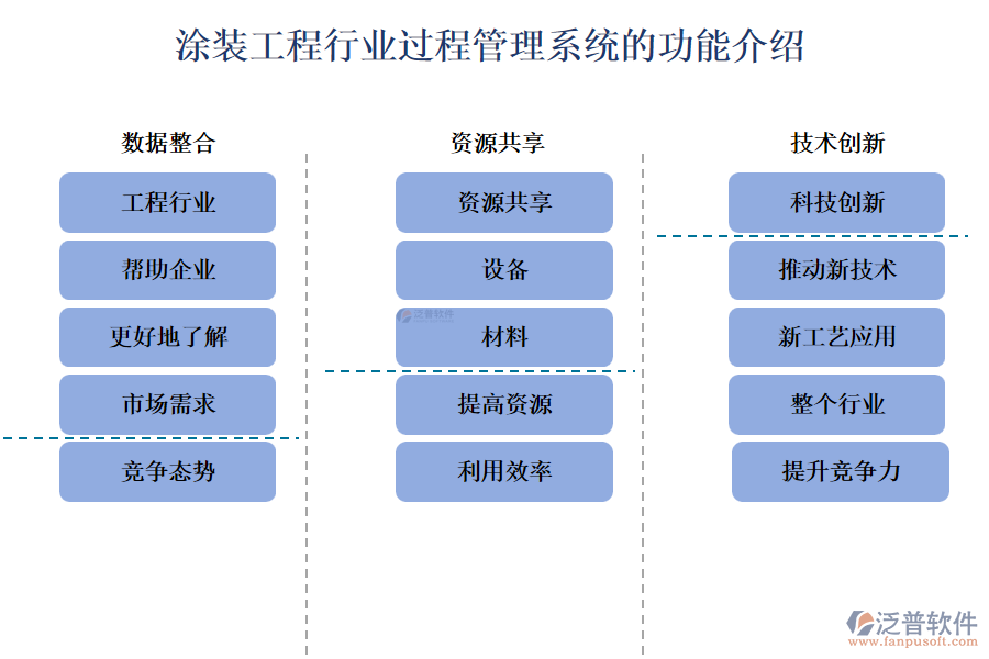 涂裝工程行業(yè)過(guò)程管理系統(tǒng)的功能介紹