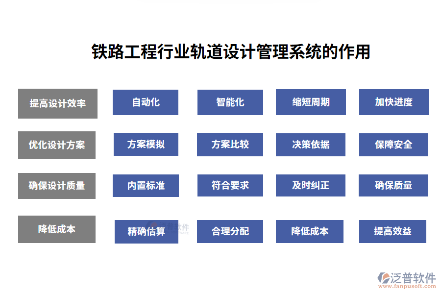 鐵路工程軌道設(shè)計管理系統(tǒng)的作用