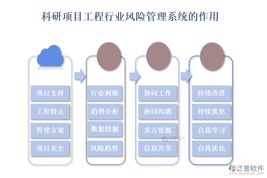 科研項目工程行業(yè)風險管理系統(tǒng)的作用