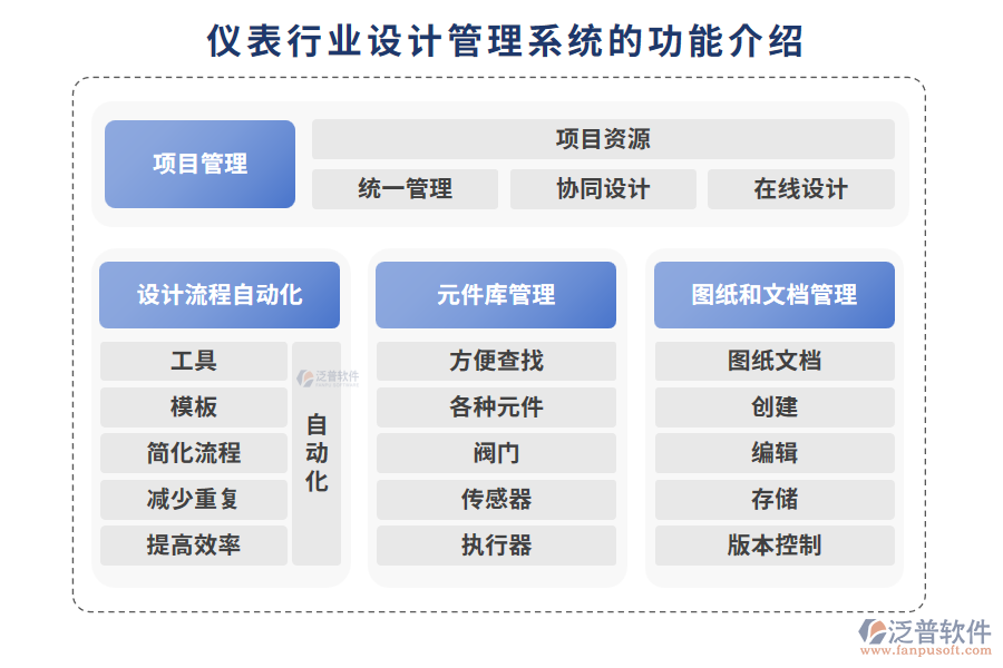 儀表行業(yè)設(shè)計(jì)管理系統(tǒng)的功能介紹