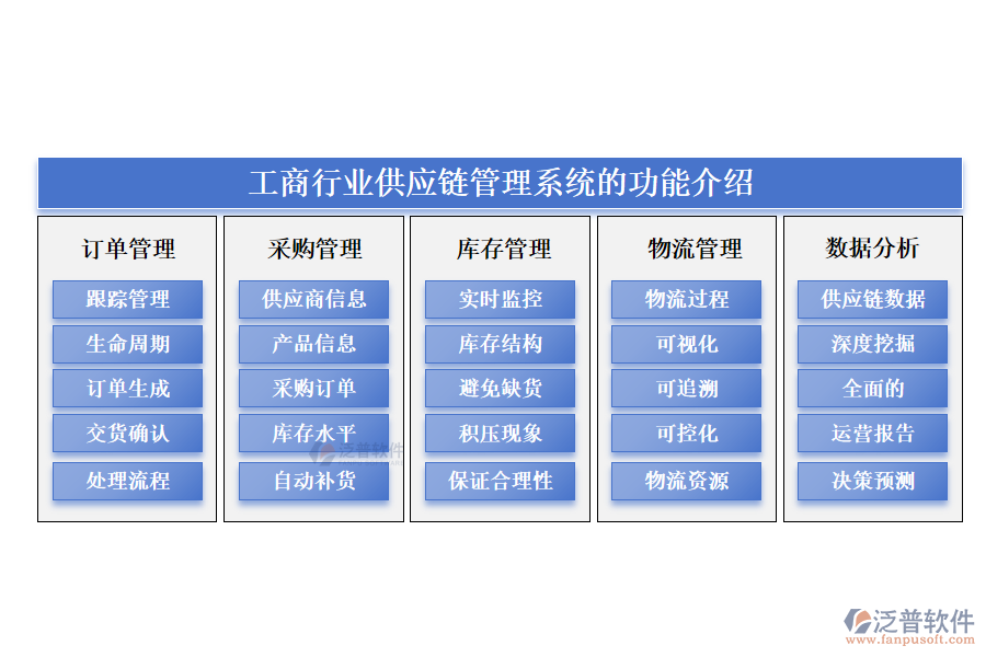 工商行業(yè)供應(yīng)鏈管理系統(tǒng)的功能介紹