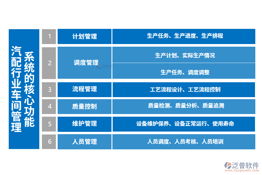 三、汽配行業(yè)車間管理系統(tǒng)的核心功能