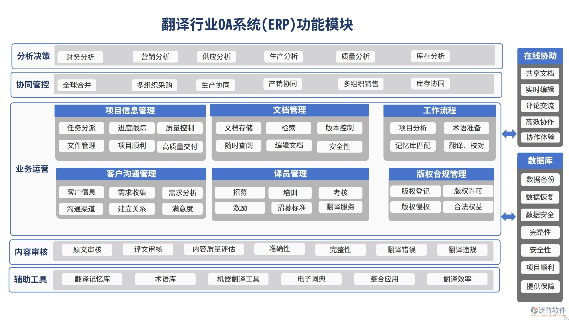 翻譯行業(yè)OA系統(tǒng)(ERP)功能模塊