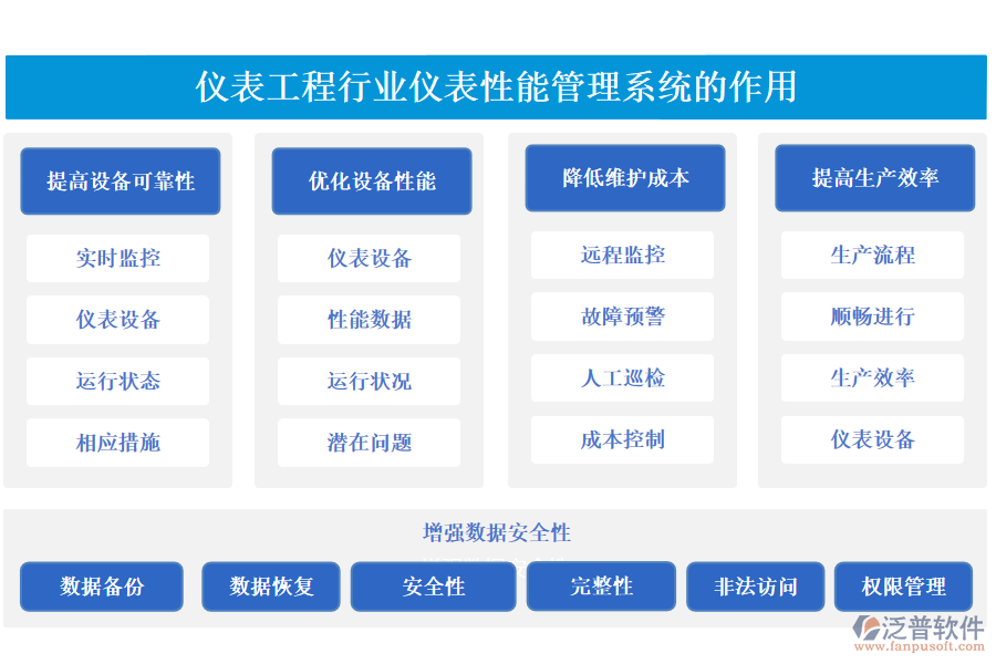 儀表工程行業(yè)儀表性能管理系統(tǒng)的作用