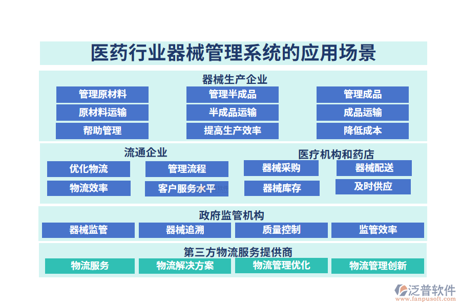 醫(yī)藥行業(yè)器械管理系統(tǒng)的應(yīng)用場景