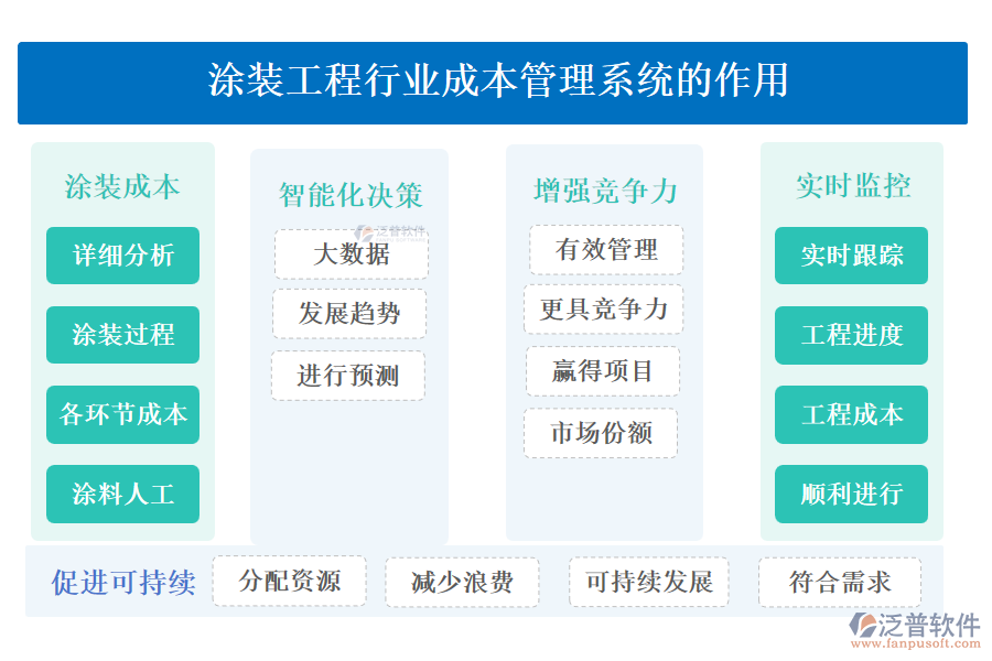 涂裝工程行業(yè)成本管理系統(tǒng)的作用