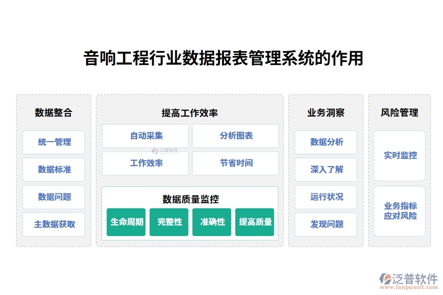 音響工程行業(yè)數(shù)據(jù)報(bào)表管理系統(tǒng)的作用