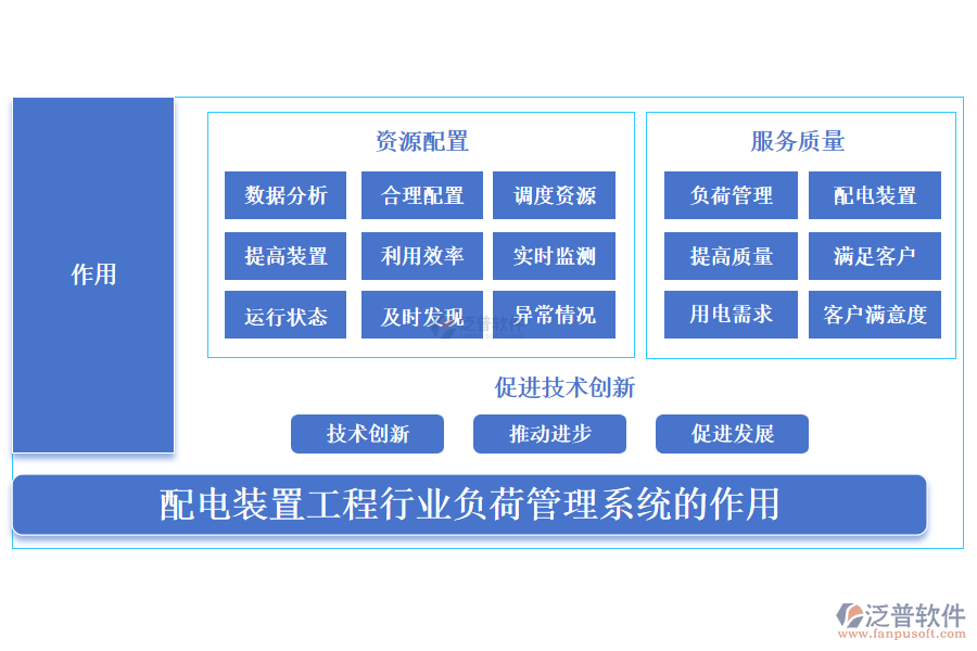 配電裝置工程行業(yè)負荷管理系統(tǒng)的作用