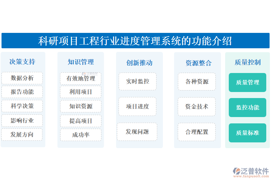 科研項(xiàng)目工程行業(yè)進(jìn)度管理系統(tǒng)的功能介紹