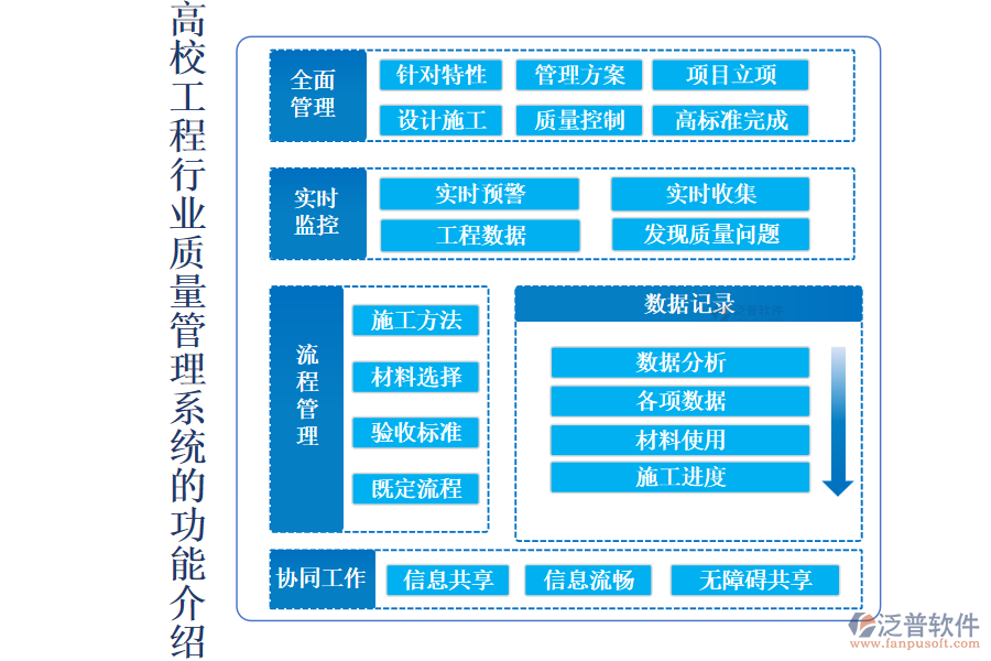 高校工程行業(yè)質(zhì)量管理系統(tǒng)的功能介紹