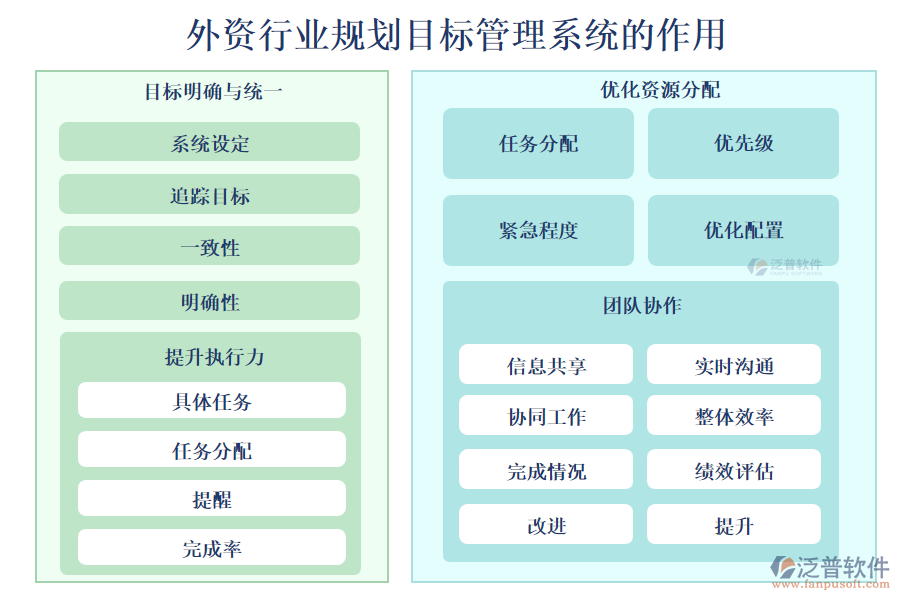 外資行業(yè)規(guī)劃目標管理系統(tǒng)的作用