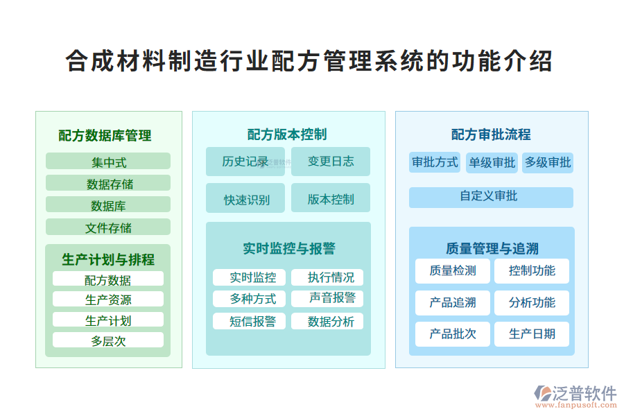 一、合成材料制造行業(yè)配方管理系統(tǒng)的功能介紹