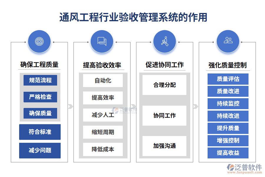 通風工程行業(yè)驗收管理系統(tǒng)的作用