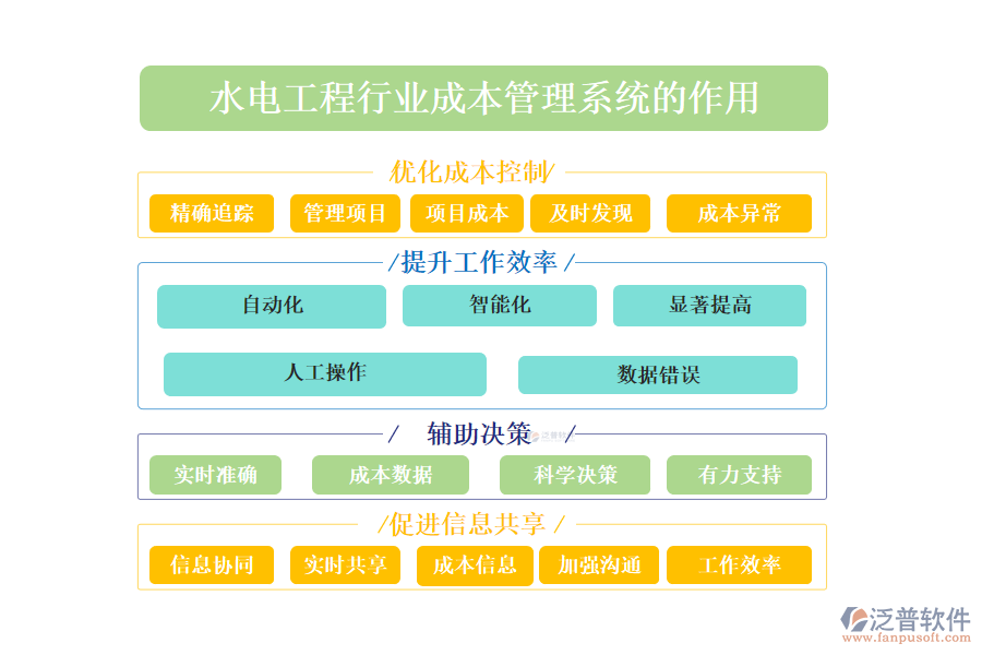 二、水電工程行業(yè)成本管理系統(tǒng)的作用 