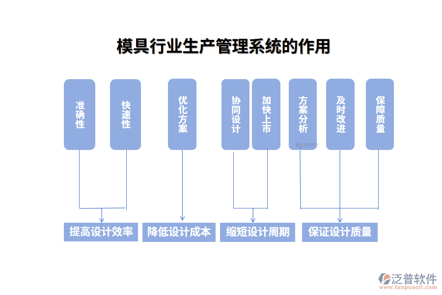 模具行業(yè)設計管理系統(tǒng)的作用