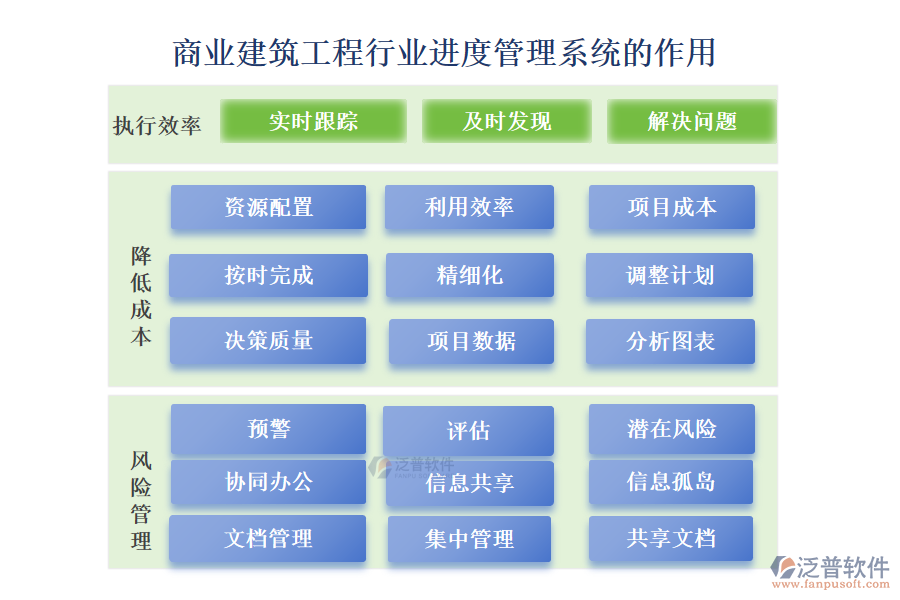 商業(yè)建筑工程行業(yè)進(jìn)度管理系統(tǒng)的作用