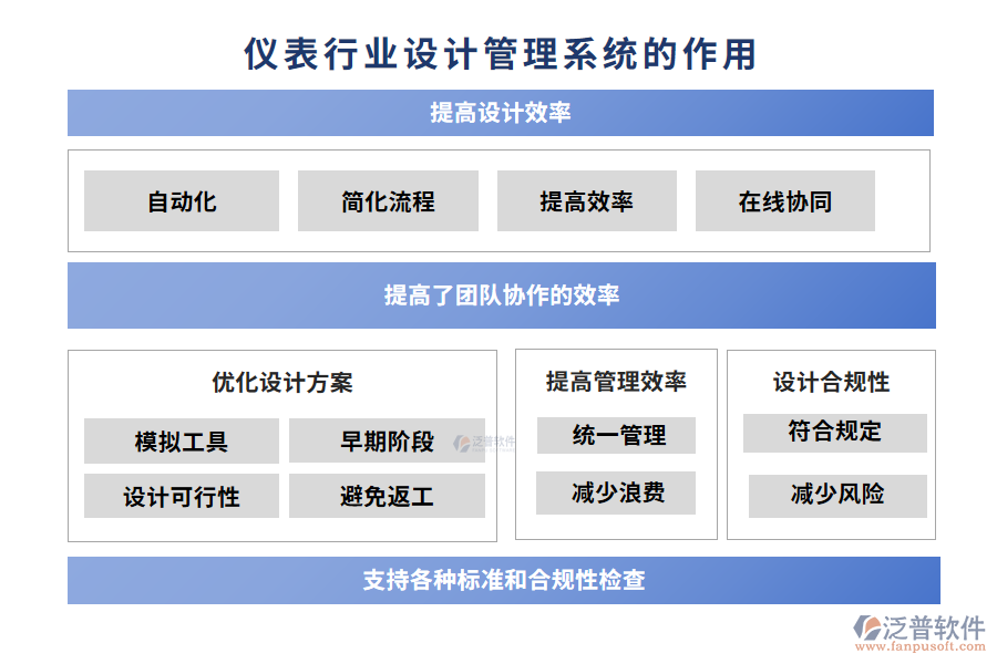 儀表行業(yè)設(shè)計(jì)管理系統(tǒng)的作用