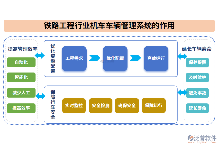 鐵路工程機(jī)車(chē)車(chē)輛管理系統(tǒng)的作用