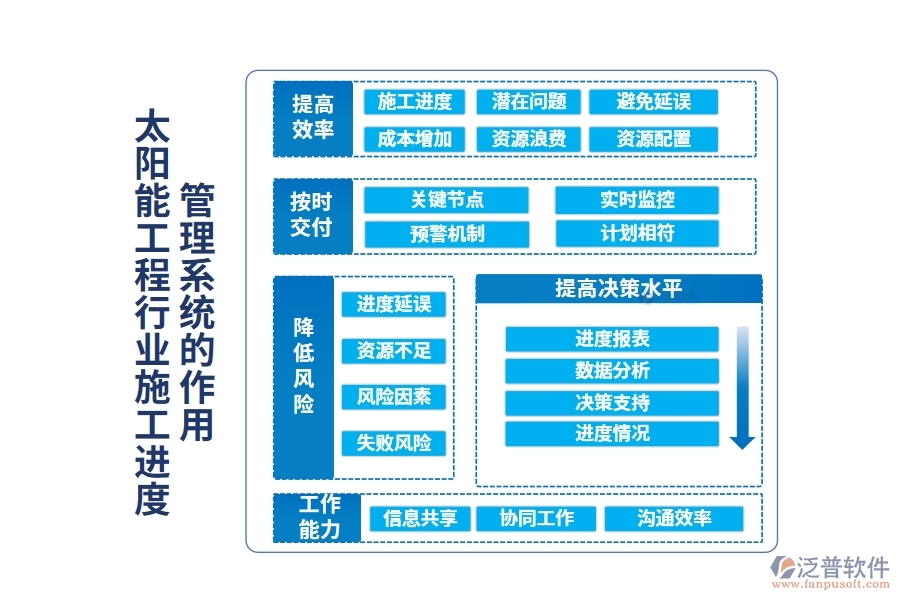 太陽(yáng)能工程行業(yè)施工進(jìn)度管理系統(tǒng)的作用