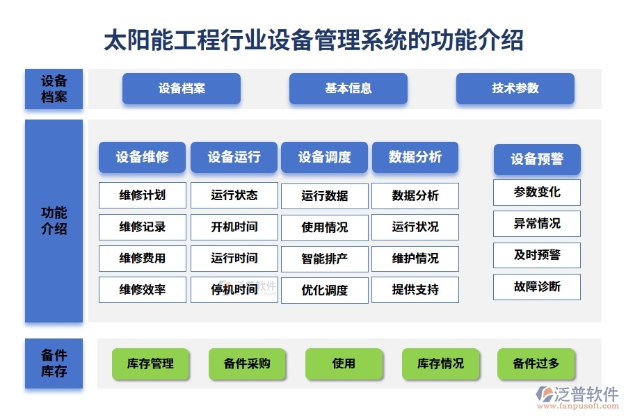 太陽能工程行業(yè)設(shè)備管理系統(tǒng)的功能介紹