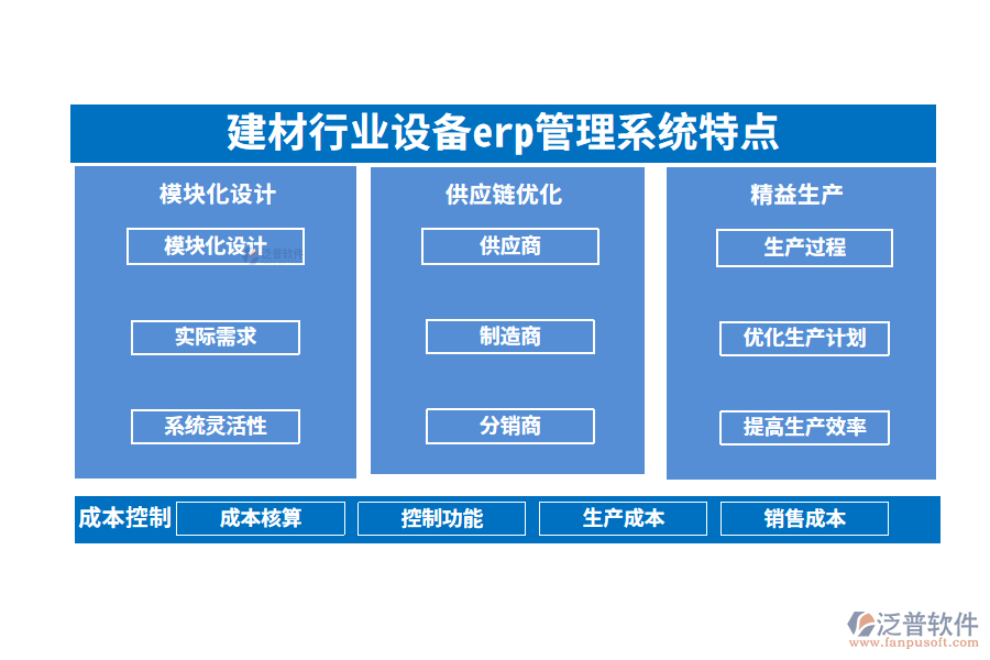 四、建材行業(yè)設(shè)備erp管理系統(tǒng)特點