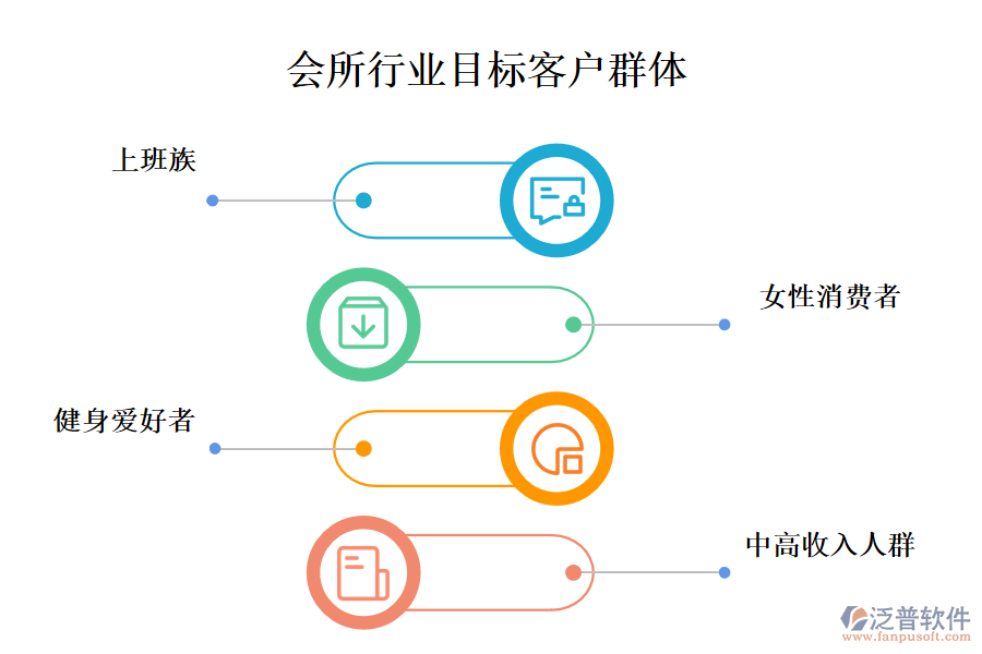 　二、會(huì)所行業(yè)目標(biāo)客戶群體