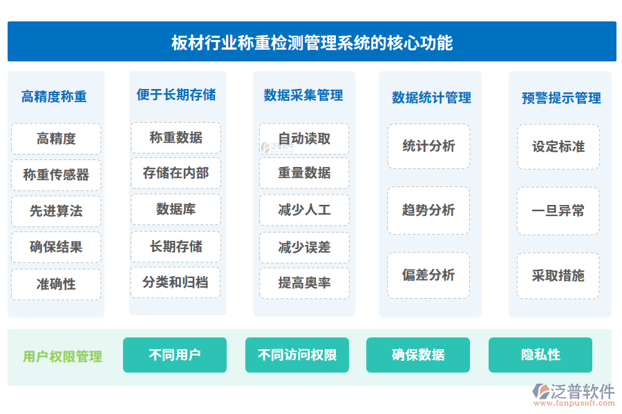 板材行業(yè)稱重檢測管理系統(tǒng)的核心功能