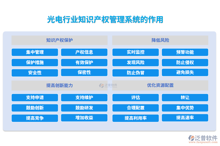 光電行業(yè)知識產(chǎn)權(quán)管理系統(tǒng)的作用