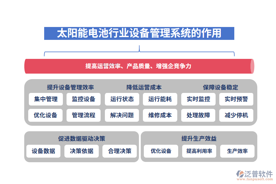 二、太陽(yáng)能電池行業(yè)設(shè)備管理系統(tǒng)的作用