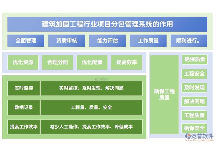 建筑加固工程行業(yè)項目分包管理系統(tǒng)的作用