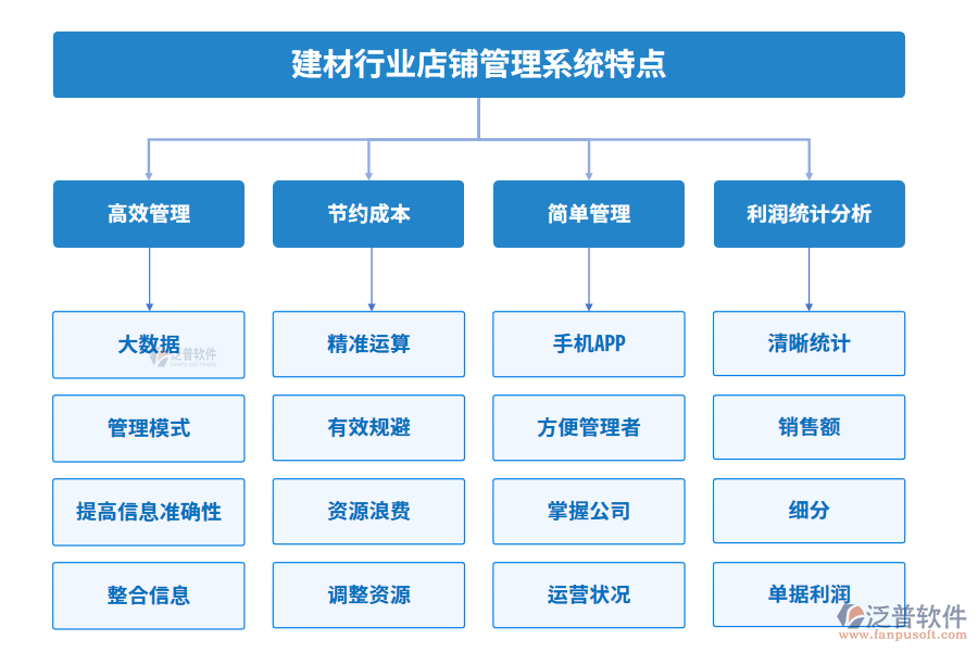 建材行業(yè)進(jìn)銷(xiāo)存管理系統(tǒng)特點(diǎn)