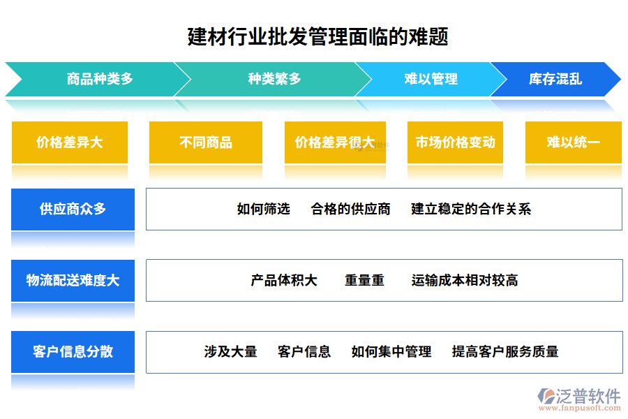 建材行業(yè)批發(fā)管理面臨的難題