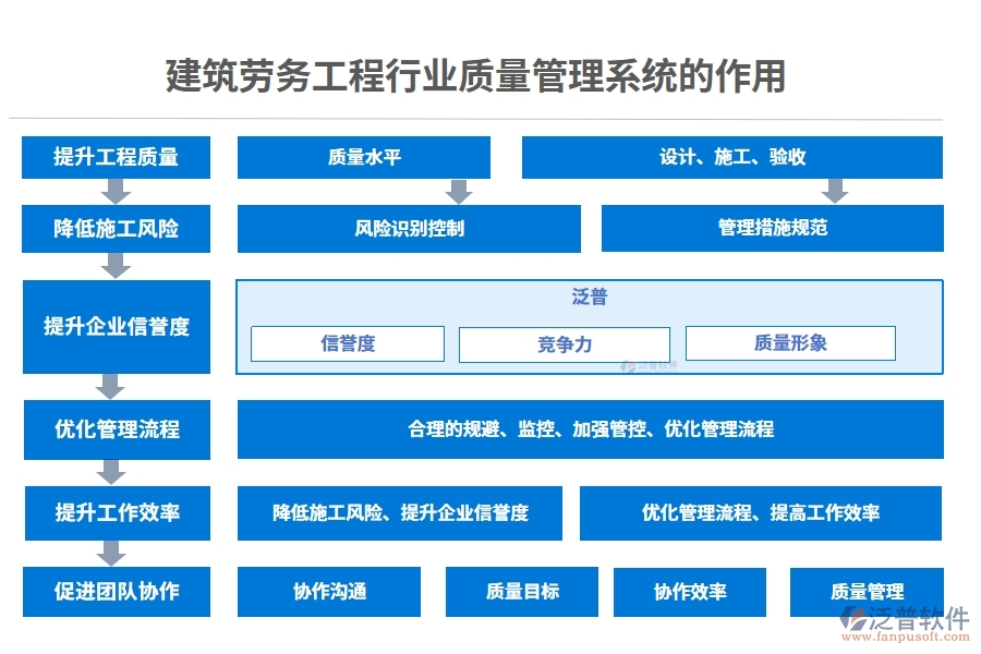 建筑勞務(wù)工程行業(yè)質(zhì)量管理系統(tǒng)的作用