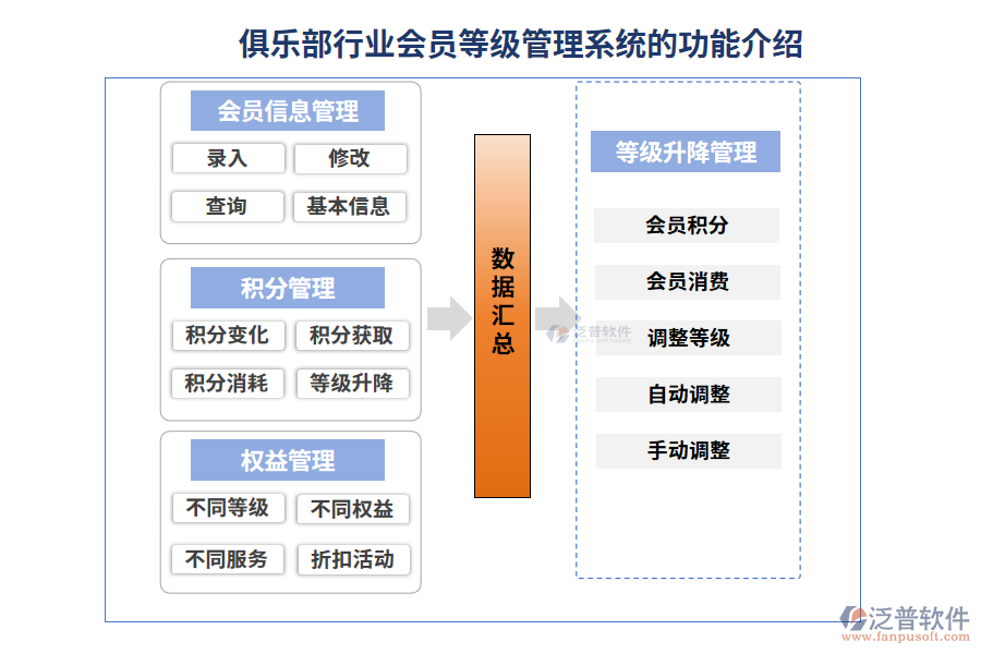 俱樂部行業(yè)會員等級管理系統(tǒng)的功能介紹