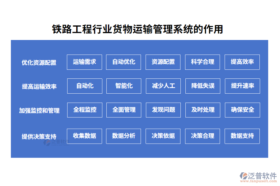 鐵路工程貨物運輸管理系統(tǒng)的作用