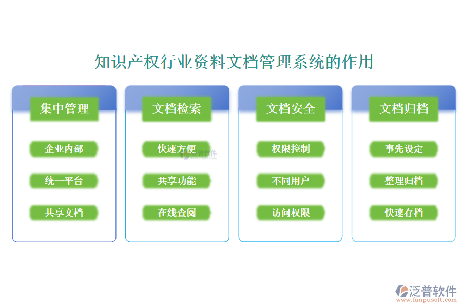 知識產(chǎn)權(quán)行業(yè)資料文檔管理系統(tǒng)的作用