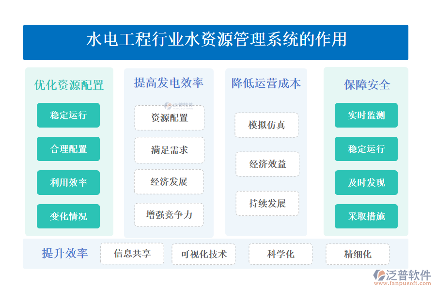 二、水電工程行業(yè)水資源管理系統(tǒng)的作用 