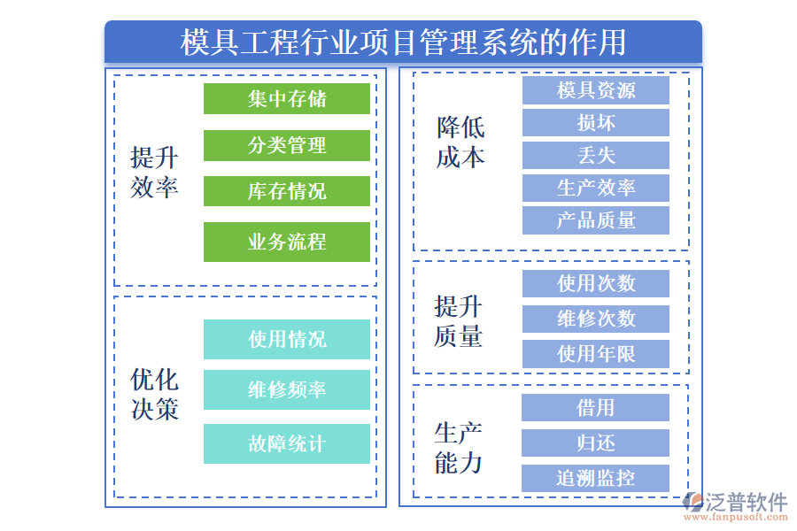 模具工程行業(yè)項(xiàng)目管理系統(tǒng)的作用